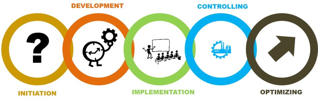 Process development consultancy